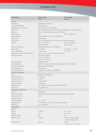 T R ANSMIT T ERS

Speciﬁcations

HF720, analog
2-wire

HF73x, analog
3/4-wire

General
Parameters

Humidity and temperature

Calculated parameters

Dew/Frost point

Housing material / Protection

Aluminum / IP67 (without display)

Dimensions

215 x 100 x 60 mm (type W), 325 x 100 x 100 (type D), 100 x 100 x 60 (type C)

Weight

600 g + 140 g per probe extension unit (150 mm)

Probe material

PPS

Probe connection

Fixed, possible with 2/5 meter cable (type C)

Filter carrier

Slotted sleeve

Filter material

Filter is not supplied with transmitter (must be ordered separately)

Display

LCD, 1 or 2 decimals,

LCD, 1 or 2 decimals,

without backlight

with backlight

PPS or stainless steel

Electrical connections

Screw terminals inside, M16 cable gland

Power supply

10…28 VDC

18…40 VDC / 13…28 VAC

Current consumption

2 x 20 mA max.

150 mA max.

Application temp. housing / electronics

-40…85 °C / -10…60 °C (with LCD), 0…100 %RH

Measurement range

-100…100 °C (type W)
-100…150 °C (type D)
-100…200 °C 1 (type C)

Firmware upgrade

Via HW4 software

Service interface

UART service interface (Universal Asynchronous Receiver Transmitter)

CE / EMC compatibility

EMC Directive 2004/108/EC

Fire protection class

Non ﬂammable

FDA / GMP conformity

Conforms to 21 CFR Part 11 and GAMP5

Humidity measurement
Sensor

ROTRONIC HYGROMER® IN-1

Measurement range

0…100 %RH

Accuracy at 23°C ±5 K

±1.0 %RH

Adjustment at 23 °C

10, 35, 80 %RH

Long-term stability

1 %RH/year

Response time

15 s t63 (63 % of a jump 35…80 %RH) without ﬁlter

Scale limits

-999…+9999 units

Temperature measurement
Sensor

Pt100 Class A

Measurement range

Dependent on probe type, see application temperature for probe

Accuracy at 23°C ±5 K

±0.2 K

Adjustment points

1

Long-term stability

0.1 °C / year

Response time

15 s t63 (63 % of a jump 35…80 %RH) without ﬁlter

Scale limits

-999…+9999 units

Analog output
Number

2

Current

4…20 mA

0/4…20 mA

Voltage

N/A

0…1/5/10 V

Galvanic isolation

N/A

N/A

Maximum load

2x500 Ω

≤2x500 Ω (current output)

Accuracy at 23 °C

0.03 mA

≥1 kΩ/V (voltage output)
0.02 mA
2 mV (0...1 V), 5 mV (0...10 V)

1 Short-term

peak load

47

 