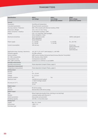 T R ANSMIT T ERS

Speciﬁcations
General
Parameters
Calculated parameters
Housing material / Protection
Dimensions /Weight
Probe connection / Interface
Display
Electrical connections
Power supply
Current consumption

HF832
Low voltage

HF842
Low voltage,
galvanically isolated

Humidity and temperature
All psychrometric parameters
ABS / IP65 (models with Ethernet interface, IP40)
192 x 102 x 52 mm / 550 g
E2 (threaded coupling) / UART
LCD, 1 or 2 decimals, with backlight,
menu navigation, 4 keys
Screw terminals inside
M16 cable gland
Socket (Ethernet)
15…40 VDC
9…36 VDC
14…28 VAC
7…24 VAC
380 mA max.

HF862
Mains voltage,
galvanically isolated

2xM16 cable gland
85…265 VAC
20 mA max.
(without Ethernet)
60 mA max.
(with Ethernet)

Application temp. housing / electronics
Firmware upgrade
Service interface
CE / EMC compatibility
Fire protection class
FDA / GMP conformity
Humidity measurement
Humidity measurement
Temperature measurement
Temperature measurement
Analog output
Number
Current

-40…85 °C (-10…60 °C with display), 0…100 %RH
Via HW4 software
UART service interface (Universal Asynchronous Receiver Transmitter)
EMC Directive 2004/108/EC
Corresponds to UL94-HB
Conforms to 21 CFR Part 11 and GAMP5

Voltage
Galvanic isolation
Maximum load

0…1/5/10 V
N/A
≤4x500 Ω (current output)
≥1 kΩ/V (voltage output)
0.02 mA
10 mV

Accuracy at 23 °C
Digital output
RS-485
Ethernet
Switch output
Type
Number
Switch parameters
Breaking capacity
Analog input
Supply
Pull-up load
Pull-down load

50

Probe dependent (chapter Probes, page 4)
Probe dependent (chapter Probes, page 4)
4
0/4…20 mA
Yes

RS-485  analog
Ethernet RJ45  RS-485  analog
Relay (single pole double throw, latching or non-latching)
4 (except models with Ethernet 2)
Every probe and parameter
250 VAC / 2 A at ohmic load
Max. 5V / 10mA
1 MΩ / 5 V
130 Ω

 