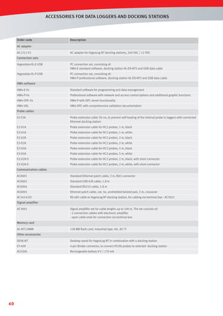 ACCESSORIES FOR DATA LOGGERS AND DOCKING STATIONS

Order code

Description

AC adapter
AC1211-V1

AC adapter for HygroLog NT docking stations, 240 VAC / 12 VDC

Connection sets
Hygrodata-HL-E-USB

PC connection set, consisting of:
HW4-E standard software, docking station HL-DS-NT3 and USB data cable

Hygrodata-HL-P-USB

PC connection set, consisting of:
HW4-P professional software, docking station HL-DS-NT3 and USB data cable

HW4 software
HW4-E-Vx

Standard software for programming and data management

HW4-P-Vx

Professional software with network and access control options and additional graphic functions

HW4-OPC-Vx

HW4-P with OPC server functionality

HW4-VAL

HW4-OPC with comprehensive validation documentation

Probe cables
E2-F3A

Probe extension cable 30 cm, to prevent self-heating of the internal probe in loggers with connected
Ethernet docking station

E2-01A

Probe extension cable for HC2 probes, 1 m, black

E3-01A

Probe extension cable for HC2 probes, 1 m, white

E2-02A

Probe extension cable for HC2 probes, 2 m, black

E3-02A

Probe extension cable for HC2 probes, 2 m, white

E2-05A

Probe extension cable for HC2 probes, 5 m, black

E3-05A

Probe extension cable for HC2 probes, 5 m, white

E2-02A-S

Probe extension cable for HC2 probes, 2 m, black, with short connector

E3-02A-S

Probe extension cable for HC2 probes, 2 m, white, with short connector

Communication cables
AC0001

Standard Ethernet patch cable, 3 m, RJ45 connector

AC0002

Standard USB A/B cable, 1.8 m

AC0004

Standard RS232 cable, 1.8 m

AC0005

Ethernet patch cable, cat. 5e, unshielded twisted pair, 3 m, crossover

AC1614/02

RS-485 cable to HygroLog NT docking station, for cabling via terminal box - AC3021

Signal amplifier
AC3003

Signal ampliﬁer set for cable lengths up to 100 m. The set consists of:
- 2 connection cables with electronic ampliﬁer
- open cable ends for connection via terminal box

Memory card
AC-NT128MB

128 MB ﬂash card, industrial type -40…85 °C

Other accessories
DESK-NT

4-pin Binder connector, to connect Pt100 probes to selected docking station

AC0200

60

Desktop stand for HygroLog NT in combination with a docking station

ET-409

Rechargeable battery 9 V / 170 mA

 