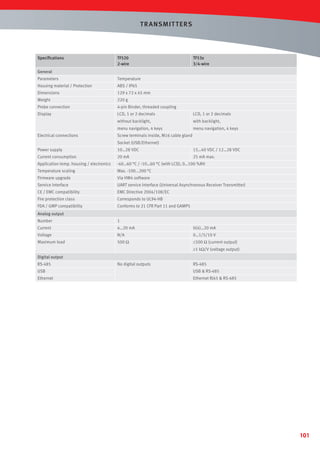 T R ANSMIT T ERS

Speciﬁcations

TF520
2-wire

TF53x
3/4-wire

General
Parameters

Temperature

Housing material / Protection

ABS / IP65

Dimensions

129 x 72 x 45 mm

Weight

220 g

Probe connection

4-pin Binder, threaded coupling

Display

LCD, 1 or 2 decimals

LCD, 1 or 2 decimals

without backlight,

with backlight,

menu navigation, 4 keys

menu navigation, 4 keys

Electrical connections

Screw terminals inside, M16 cable gland
Socket (USB/Ethernet)

Power supply

10…28 VDC

15…40 VDC / 12…28 VDC

Current consumption

20 mA

25 mA max.

Application temp. housing / electronics

-40…60 °C / -10…60 °C (with LCD), 0…100 %RH

Temperature scaling

Max. -100...200 °C

Firmware upgrade

Via HW4 software

Service interface

UART service interface (Universal Asynchronous Receiver Transmitter)

CE / EMC compatibility

EMC Directive 2004/108/EC

Fire protection class

Corresponds to UL94-HB

FDA / GMP compatibility

Conforms to 21 CFR Part 11 and GAMP5

Analog output
Number

1

Current

4…20 mA

0(4)…20 mA

Voltage

N/A

0…1/5/10 V

Maximum load

500 Ω

≤500 Ω (current output)
≥1 kΩ/V (voltage output)

Digital output
RS-485

No digital outputs

RS-485

USB

USB & RS-485

Ethernet

Ethernet RJ45 & RS-485

101

 