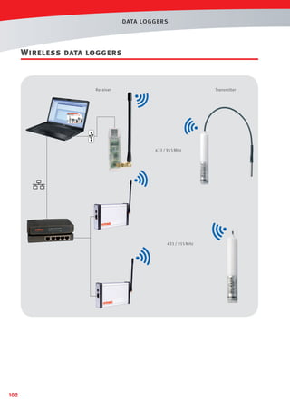 DATA LOGGERS

Wireless data loggers

Receiver

Transmitter

433 / 915 MHz

433 / 915 MHz

102

 