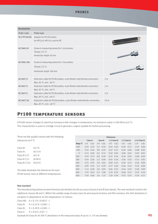 PROBES

Accessories
Order code

Probe type

HC2-PT100-B4

Adapter for Pt100 probes
for HP22-A, HP23-A, and HL-NT
Screw-in measuring sleeve for 3 mm probes

AC1960-50

Thread 1/4" G
Immersion depth 50 mm
AC1960-100

Screw-in measuring sleeve for 3 mm probes
Thread 1/4" G
Immersion depth 100 mm

AC1607/2

Extension cable for Pt100 probes, 4-pin Binder male/female connectors

AC1607/3

2m

Extension cable for Pt100 probes, 4-pin Binder male/female connectors

Max. 85 °C, min. -40 °C
3m

Max. 85 °C, min. -40 °C
Extension cable for Pt100 probes, 4-pin Binder male/female connectors

AC1607/5

5m

Max. 85 °C, min. -40 °C
Extension cable for Pt100 probes, 4-pin Binder male/female connectors

AC1607/10

10 m

Max. 85 °C, min. -40 °C

Pt100 temperature sensors
A Pt100 sensor changes its electrical resistance with changes in temperature. Its resistance value is 100 Ohms at 0 °C.
This characteristic is used in a bridge circuit to generate a signal suitable for further processing.

There are ﬁve quality classes with the following

Tolerance

tolerances at 0 °C.

Class A

±Ω

Temp. °C

Class B:

±0.3 K

Class A:

±0.15 K

Class B 1/3:

±K

-200

0.55 0.24

Class B

1/3 Class B

±K ±Ω

±K

1.3

0.44 0.19

0.56

±Ω

1/5 Class B

1/10 Class B

±K

±Ω

±K

±Ω

0.26

0.11

0.13

0.06
0.03

-100

0.35 0.14

0.8

0.32

0.27 0.11

0.16

0.06

0.08

±0.1 K

0

0.15 0.06

0.3

0.12

0.10 0.04

0.06

0.02

0.03

0.01

100

0.35 0.13

0.8

0.30

0.27 0.10

0.16

0.05

0.08

0.03

Class B 1/5:

±0.06 K

200

0.55 0.20

1.3

0.48

0.44 0.16

0.26

0.10

0.13

0.05

Class B 1/10:

±0.03 K

300

0.75 0.27

1.8

0.64

0.60 0.21

0.36

0.13

0.18

0.06

400

0.95 0.33

2.3

0.79

0.77 0.26

0.46

0.16

0.23

0.08

500

1.15 0.38

2.8

0.93

0.94 0.31

0.56

0.19

0.28

0.09

600

1.35 0.43

3.3

1.06

1.10 0.35

0.66

0.21

0.33

0.10

650

1.45 0.46

3.6

1.13

1.20 0.38

0.72

0.23

0.36

0.11

The table illustrates the tolerances for each
Pt100 sensor class at different temperatures.

New standard
The manufacturing tolerances were formerly sub-divided into the accuracy Classes A and B (see above). The new standard contains the
additional classes AA and C. Within the validity range of every class for wire-wound resistors and ﬁlm resistors, the limit deviations tl
are given in dependence on the temperature t in Celsius:
Class AA:

tl = 0.1 K + 0.0017 · t

Class A:

tl = 0.15 K + 0.002 · t

Class B:

tl = 0.30 K + 0.005 · t

Class C:

tl = 0.6 K + 0.01 · t

Example for Class B: At 200 °C deviations in the measured value of up to ± 1.3 K are allowed.

95

 