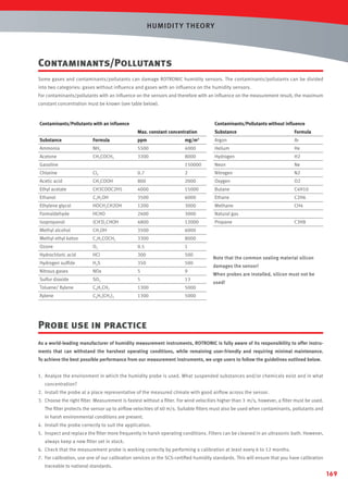 HUMIDIT Y T HEORY

Contaminants/Pollutants
Some gases and contaminants/pollutants can damage ROTRONIC humidity sensors. The contaminants/pollutants can be divided
into two categories: gases without inﬂuence and gases with an inﬂuence on the humidity sensors.
For contaminants/pollutants with an inﬂuence on the sensors and therefore with an inﬂuence on the measurement result, the maximum
constant concentration must be known (see table below).

Contaminants/Pollutants with an inﬂuence

Contaminants/Pollutants without inﬂuence
Max. constant concentration

Substance

Formula

Substance

Formula

ppm

mg/m

Argon

Ar

Ammonia

NH3

5500

4000

Helium

He

Acetone

CH3COCH3

3300

8000

Hydrogen

H2

150000

Neon

Ne

Gasoline

3

Chlorine

Cl2

0.7

2

Nitrogen

N2

Acetic acid

CH3COOH

800

2000

Oxygen

O2

Ethyl acetate

CH3COOC2H5

4000

15000

Butane

C4H10

Ethanol

C2H5OH

3500

6000

Ethane

C2H6
CH4

Ethylene glycol

HOCH2CH2OH

1200

3000

Methane

Formaldehyde

HCHO

2400

3000

Natural gas
Propane

Isopropanol

(CH3)2CHOH

4800

12000

Methyl alcohol

CH3OH

3500

Methyl ethyl keton

C2H5COCH3

3300

8000

Ozone

O3

0.5

1

Hydrochloric acid

HCl

300

500

Hydrogen sulﬁde

H2S

350

500

Nitrous gases

NOx

5

9

Sulfur dioxide

SO2

5

13

Toluene/ Xylene

C6H5CH3

1300

5000

Xylene

C6H5(CH3)2

1300

C3H8

6000

5000

Note that the common sealing material silicon
damages the sensor!
When probes are installed, silicon must not be
used!

Probe use in practice
As a world-leading manufacturer of humidity measurement instruments, ROTRONIC is fully aware of its responsibility to offer instruments that can withstand the harshest operating conditions, while remaining user-friendly and requiring minimal maintenance.
To achieve the best possible performance from our measurement instruments, we urge users to follow the guidelines outlined below.
1. Analyze the environment in which the humidity probe is used. What suspended substances and/or chemicals exist and in what
concentration?
2. Install the probe at a place representative of the measured climate with good airﬂow across the sensor.
3. Choose the right ﬁlter. Measurement is fastest without a ﬁlter. For wind velocities higher than 3 m/s, however, a ﬁlter must be used.
The ﬁlter protects the sensor up to airﬂow velocities of 40 m/s. Suitable ﬁlters must also be used when contaminants, pollutants and
in harsh environmental conditions are present.
4. Install the probe correctly to suit the application.
5. Inspect and replace the ﬁlter more frequently in harsh operating conditions. Filters can be cleaned in an ultrasonic bath. However,
always keep a new ﬁlter set in stock.
6. Check that the measurement probe is working correctly by performing a calibration at least every 6 to 12 months.
7. For calibration, use one of our calibration services or the SCS-certiﬁed humidity standards. This will ensure that you have calibration
traceable to national standards.

169

 