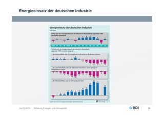 Energieeinsatz der deutschen Industrie

24.02.2014

Abteilung Energie- und Klimapolitik

16

 