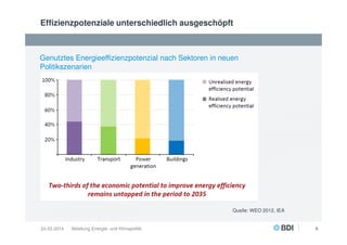 Effizienzpotenziale unterschiedlich ausgeschöpft

Genutztes Energieeffizienzpotenzial nach Sektoren in neuen
Politikszenarien

Quelle: WEO 2012, IEA

24.02.2014

Abteilung Energie- und Klimapolitik

6

 