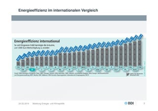 Energieeffizienz im internationalen Vergleich

24.02.2014

Abteilung Energie- und Klimapolitik

7

 
