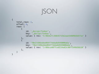 JSON
{
    total_rows: 2,
    offset: 0,
    rows: [
        {
            id: '_design/foobar',
            key: '_design/foobar',
            value: { rev: '5-982b2fc36835715b2aae54609b5d5f1e' }
        },
        {
            id: 'f0e1fd96eb6e094f74dda8d949000a6a',
            key: 'f0e1fd96eb6e094f74dda8d949000a6a',
            value: { rev: '1-86bca407fce8234a63c90ff549b56b10' }
        },
    ]
}
 