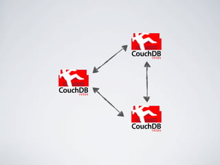 CouchDB
                  relax




CouchDB
     relax




             CouchDB
                  relax
 