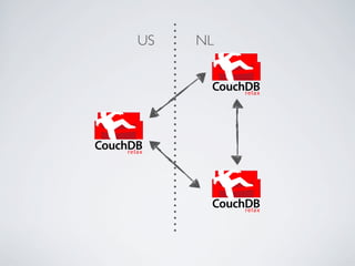 US   NL


              CouchDB
                   relax




CouchDB
     relax




              CouchDB
                   relax
 