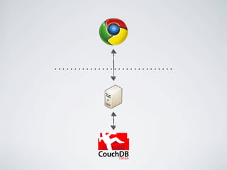 CouchDB
     relax
 