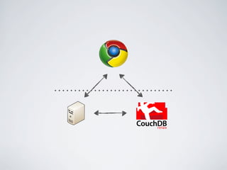 CouchDB
     relax
 