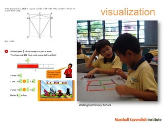 visualizationWellington Primary School