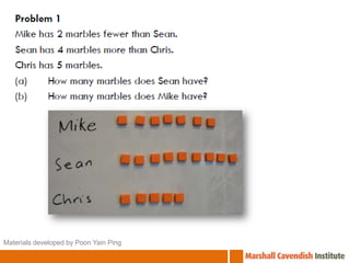 Materials developed by Poon Yain Ping 