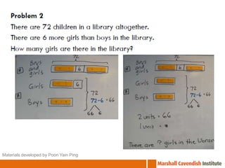 Materials developed by Poon Yain Ping 