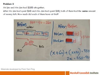 Materials developed by Poon Yain Ping 
