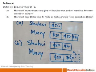 Materials developed by Poon Yain Ping 