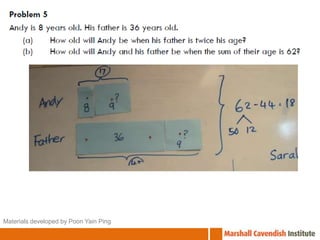 Materials developed by Poon Yain Ping 