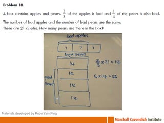 Materials developed by Poon Yain Ping 