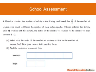School Assessmentwomenmen