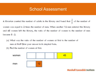 School Assessmentwomen45men12