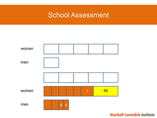 School Assessmentwomenmen?women4566men12