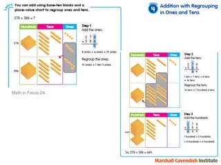Math in Focus 2A