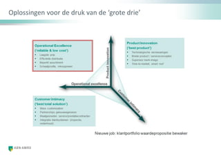 Oplossingen voor de druk van de ‘grote drie’
 