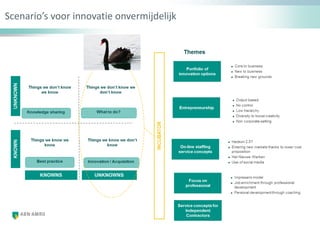 Scenario’s voor innovatie onvermijdelijk
 