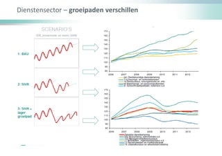 Dienstensector – groeipaden verschillen
 