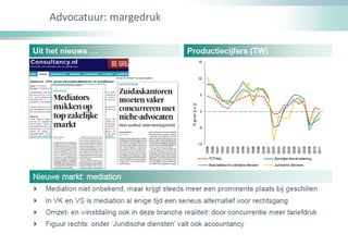 Advocatuur: margedruk
 