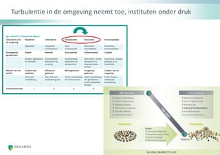 Turbulentie in de omgeving neemt toe, instituten onder druk
 