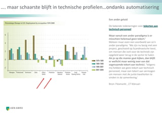 …. maar schaarste blijft in technische profielen…ondanks automatisering
Een ander geluid
De bekende redeneringen over tekorten aan
technisch personeel
Maar vanuit een ander paradigma is er
misschien helemaal geen tekort.’
Meteen maar even een voorbeeld van zo’n
ander paradigma. ‘We zijn nu bezig met een
project, geschoeid op Scandinavische leest,
om mensen die ooit voor de techniek zijn
opgeleid weer terug in de sector te halen.
Als je op die manier gaat kijken, dan blijft
er wellicht maar weinig over van dat
zogenaamde tekort aan technici. ‘Volgens
mij hebben we geen tekort aan technisch
personeel, maar een tekort aan vermogen
om mensen met de juiste kwaliteiten te
vinden in de samenleving.’
Bron: Flexmarkt , 27 februari
 