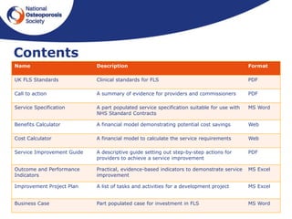 Contents
Name Description Format
UK FLS Standards Clinical standards for FLS PDF
Call to action A summary of evidence for providers and commissioners PDF
Service Specification A part populated service specification suitable for use with
NHS Standard Contracts
MS Word
Benefits Calculator A financial model demonstrating potential cost savings Web
Cost Calculator A financial model to calculate the service requirements Web
Service Improvement Guide A descriptive guide setting out step-by-step actions for
providers to achieve a service improvement
PDF
Outcome and Performance
Indicators
Practical, evidence-based indicators to demonstrate service
improvement
MS Excel
Improvement Project Plan A list of tasks and activities for a development project MS Excel
Business Case Part populated case for investment in FLS MS Word
 