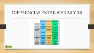 DIFERENCIAS ENTRE WEB 2.0 Y 3.0
INICIO
 
