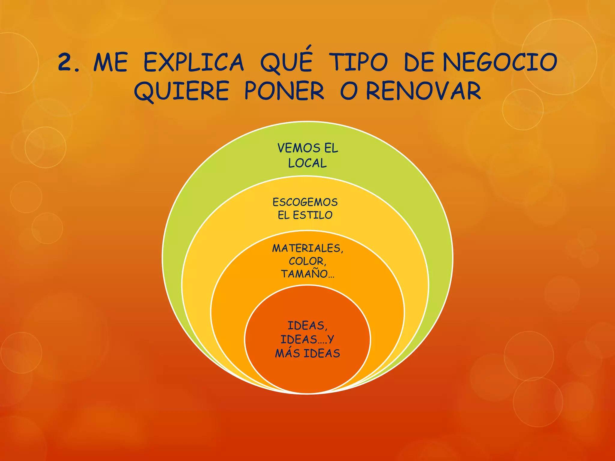 2. ME EXPLICA QUÉ TIPO DE NEGOCIO
QUIERE PONER O RENOVAR
VEMOS EL
LOCAL
ESCOGEMOS
EL ESTILO
MATERIALES,
COLOR,
TAMAÑO…
IDEAS,
IDEAS….Y
MÁS IDEAS