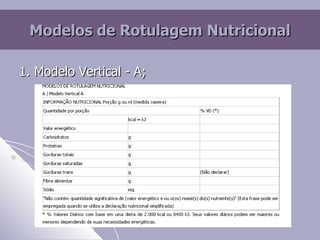 Modelos de Rotulagem Nutricional 1. Modelo Vertical - A; 