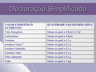 Declaração Simplificada 