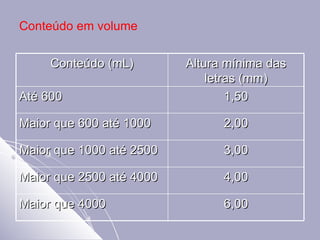 Conteúdo em volume Conteúdo (mL) Altura mínima das letras (mm) Até 600 1,50 Maior que 600 até 1000 2,00 Maior que 1000 até 2500 3,00 Maior que 2500 até 4000 4,00 Maior que 4000 6,00 