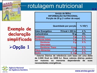 rotulagem nutricional
Agência Nacional
de Vigilância Sanitária
www.anvisa.gov.br
Exemplo de
declaração
simplificada
Opção 1
Amido de Milho
INFORMAÇÃO NUTRICIONAL
Porção de 20 g (1 colher de sopa)
Quantidade por porção % VD(*)
Valor Energético 70 kcal = 293 kJ 4 %
Carboidratos 18 g 6%
Proteínas 0 g 0 %
Gorduras totais 0 g 0 %
Gorduras
Saturadas
0 g 0 %
Gorduras Trans 0 mg 0 %
Fibra Alimentar 0 g 0 %
Sódio 0 mg 0 %
* Valores Diários de referência com base em uma dieta
de 2.000 Kcal ou 8400 kJ. Seus valores diários podem
ser maiores ou menores dependendo de suas
necessidades energéticas.
 