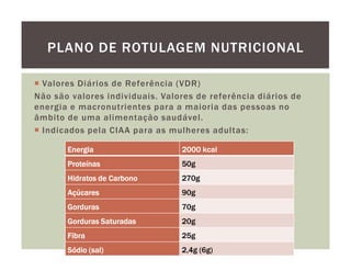 PLANO DE ROTULAGEM NUTRICIONAL

 Valores Diários de Referência (VDR)
Não são valores individuais. Valores de referência diários de
energia e macronutrientes para a maioria das pessoas no
âmbito de uma alimentação saudável.
 Indicados pela CIAA para as mulheres adultas:

       Energia                   2000 kcal
       Proteínas                 50g
       Hidratos de Carbono       270g
       Açúcares                  90g
       Gorduras                  70g
       Gorduras Saturadas        20g
       Fibra                     25g
       Sódio (sal)               2,4g (6g)
 