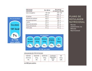 PLANO DE
ROTULAGEM
NUTRICIONAL
Novos
e l e m e n to s n o
Rótulo
N u t r i c io n a l
 