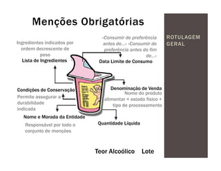 Menções Obrigatórias
                                 «Consumir de preferência       ROTULAGEM
Ingredientes indicados por        antes de…» «Consumir de       GERAL
  ordem decrescente de            preferência antes do fim
           peso                                      de…»
  Lista de Ingredientes         Data Limite de Consumo




Condições de Conservação             Denominação de Venda
                                            Nome do produto
Permite assegurar a               alimentar + estado fisico +
durabilidade                          tipo de processamento
indicada
   Nome e Morada da Entidade
   Responsável por todo o       Quantidade Líquida
   conjunto de menções



                               Teor Alcoólico        Lote
 