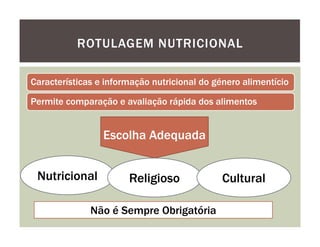 ROTULAGEM NUTRICIONAL

Características e informação nutricional do género alimentício

Permite comparação e avaliação rápida dos alimentos


                 Escolha Adequada


 Nutricional           Religioso              Cultural

              Não é Sempre Obrigatória
 