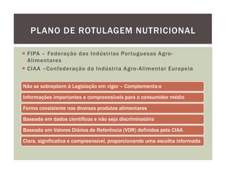 PLANO DE ROTULAGEM NUTRICIONAL

 FIPA – Federação das Indústrias Portuguesas Agro-
 Alimentares
 CIAA –Confederação da Indústria Agro- Alimentar Europeia


Não se sobrepõem à Legislação em vigor – Complementa-a

Informações importantes e compreensíveis para o consumidor médio

Forma consistente nos diversos produtos alimentares

Baseada em dados científicos e não seja discriminatória

Baseada em Valores Diários de Referência (VDR) definidos pela CIAA

Clara, significativa e compreensível, proporcionando uma escolha informada
 