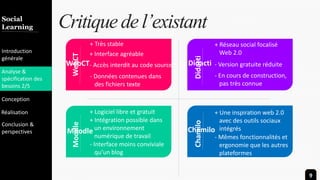 Introduction
Team
Marketing
Gallery
Contact
Diversity
Critiquedel’existantSocial
Learning
Introduction
générale
Analyse &
spécification des
besoins 2/5
Conception
Réalisation
Conclusion &
perspectives
WebCT
+ Très stable
+ Interface agréable
- Accès interdit au code source
- Données contenues dans
des fichiers texte
Didacti
+ Réseau social focalisé
Web 2.0
- Version gratuite réduite
- En cours de construction,
pas très connue
Moodle
Chamilo
+ Logiciel libre et gratuit
+ Intégration possible dans
un environnement
numérique de travail
- Interface moins conviviale
qu’un blog
+ Une inspiration web 2.0
avec des outils sociaux
intégrés
- Mêmes fonctionnalités et
ergonomie que les autres
plateformes
WebCT
Didacti
Moodle Chamilo
9
 