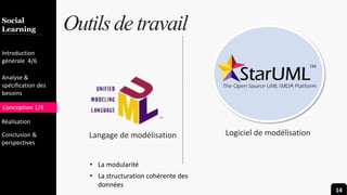 Introduction
Team
Marketing
Gallery
Contact
Diversity
OutilsdetravailSocial
Learning
Introduction
générale 4/6
Analyse &
spécification des
besoins
Conception 1/4
Réalisation
Conclusion &
perspectives
Langage de modélisation Logiciel de modélisation
• La modularité
• La structuration cohérente des
données
14
 