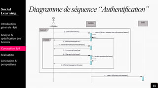 Introduction
Team
Marketing
Gallery
Contact
Diversity Diagrammedeséquence“Authentification”Social
Learning
Introduction
générale 4/6
Analyse &
spécification des
besoins
Conception 3/4
Réalisation
Conclusion &
perspectives
16
 