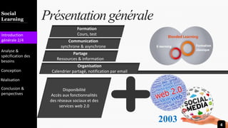 Introduction
Team
Marketing
Gallery
Contact
Diversity
PrésentationgénéraleSocial
Learning
Introduction
générale 2/4
Analyse &
spécification des
besoins
Conception
Réalisation
Conclusion &
perspectives
Formation
Cours, test
Communication
synchrone & asynchrone
Partage
Ressources & information
Disponibilité
Accès aux fonctionnalités
des réseaux sociaux et des
services web 2.0
Organisation
Calendrier partagé, notification par email
4
2003
 