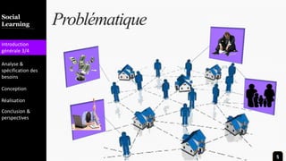 Introduction
Team
Marketing
Gallery
Contact
Diversity
ProblématiqueSocial
Learning
Introduction
générale 3/4
Analyse &
spécification des
besoins
Conception
Réalisation
Conclusion &
perspectives
5
 
