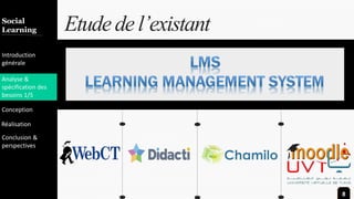 Introduction
Team
Marketing
Gallery
Contact
Diversity
Etude del’existantSocial
Learning
Introduction
générale
Analyse &
spécification des
besoins 1/5
Conception
Réalisation
Conclusion &
perspectives
8
 